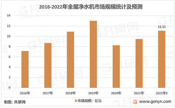 2024年最新净水机技术革新与选购指南：RO反渗透、超滤、纳滤技术深度解析