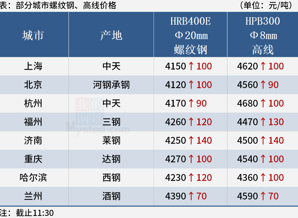 长沙钢材最新价格波动分析：市场行情、价格走势及未来预测