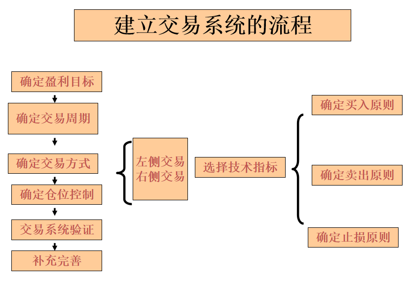 深度解读：最新出微交易平台的机遇与挑战