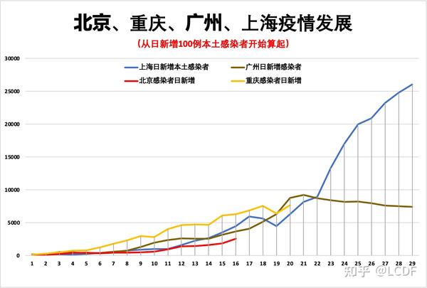 余因最新疫情分析：反击措施、病情分布和将来趋势