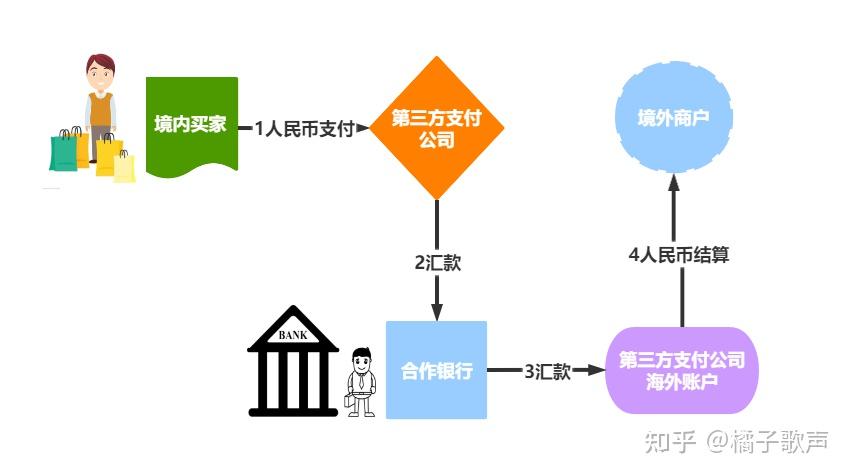 解码2024：最新支付方案深度解析及未来趋势预测