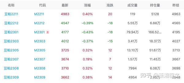 豆粕价格行情最新分析：影响因素、市场走势及未来预测