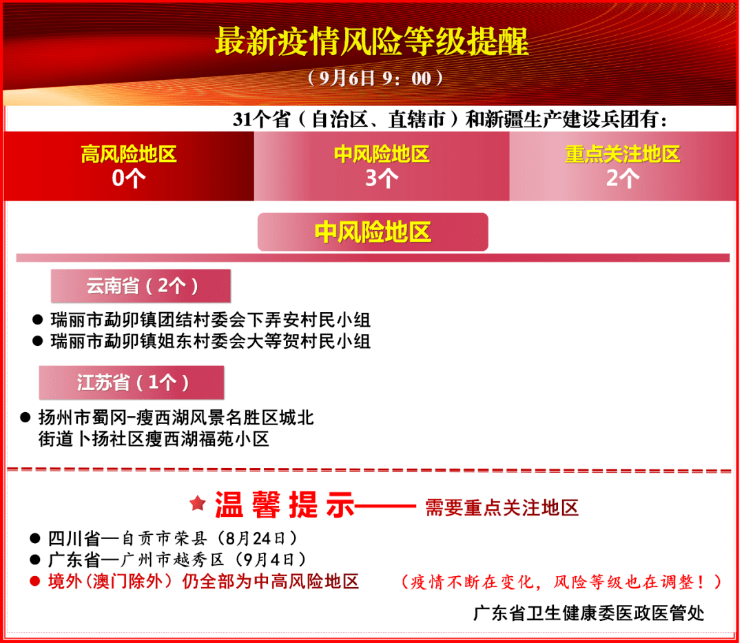 今天福州最新疫情通报：风险等级调整及社会影响分析