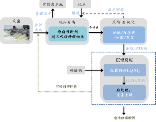 盐湖股份提锂最新进展：技术突破、产能扩张及市场竞争深度解析