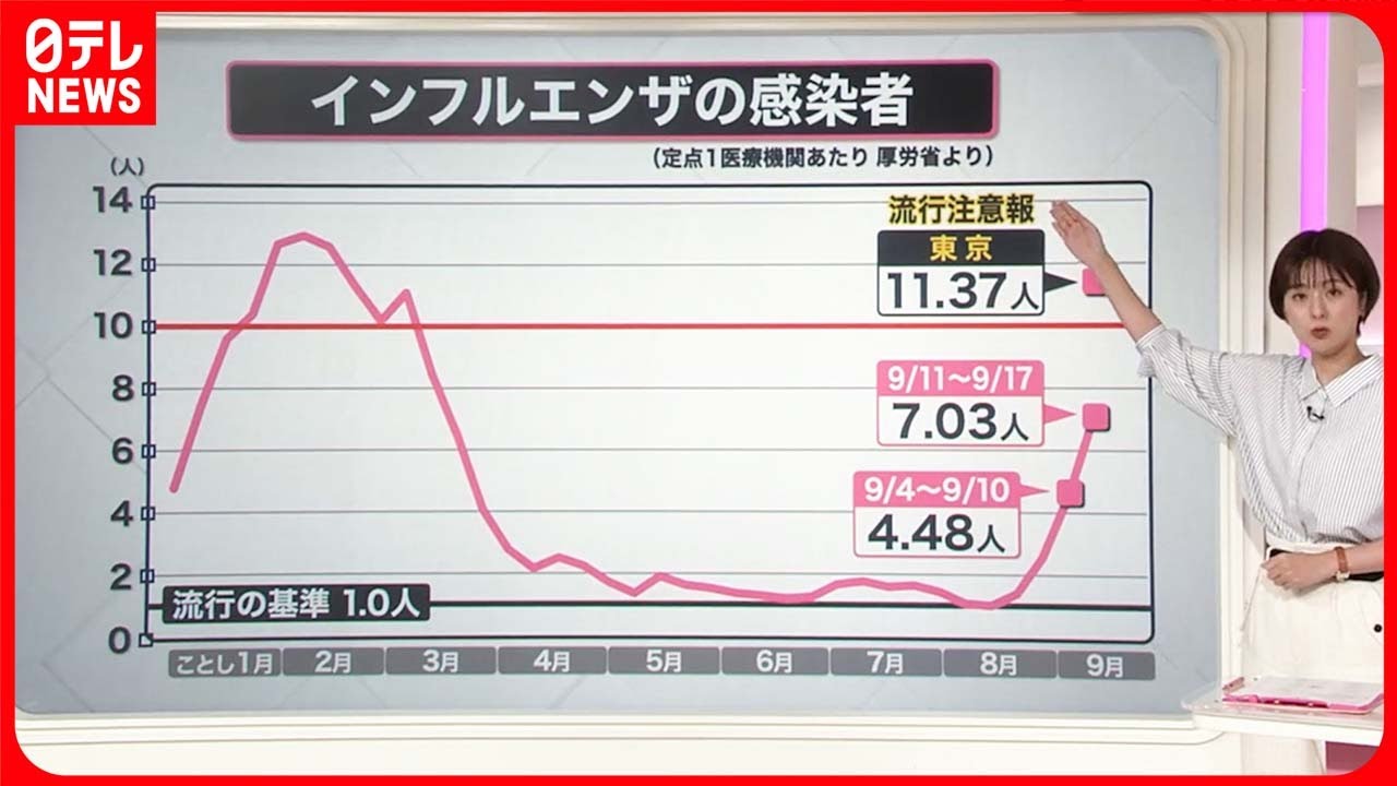 全球今日疫情最新信息：多国疫情形势分析及未来展望