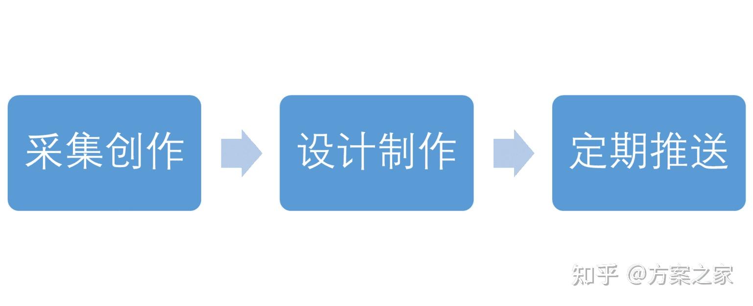 2024最新微信赚钱方法揭秘：从微商到知识付费，抓住时代风口