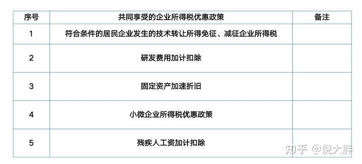 最新疫情减税政策深度解读：中小企业纾困与经济复苏之路