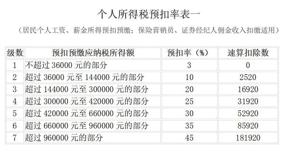 2024最新税工资计算及解读：个税改革对薪资的影响与未来展望