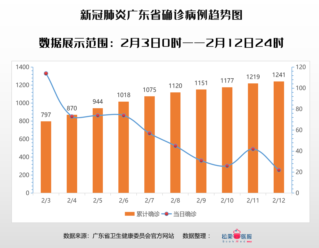 广东最新疫情本地分析：防控措施、危险分析和未来趋势