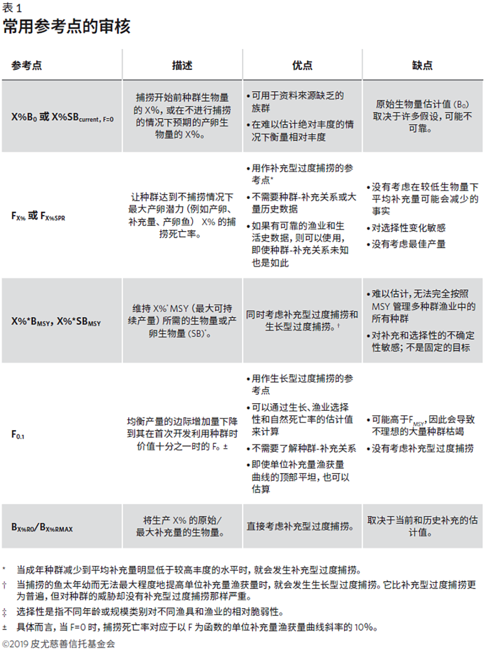 抓黄鳝最新技巧及规范：高效捕捞与可持续发展