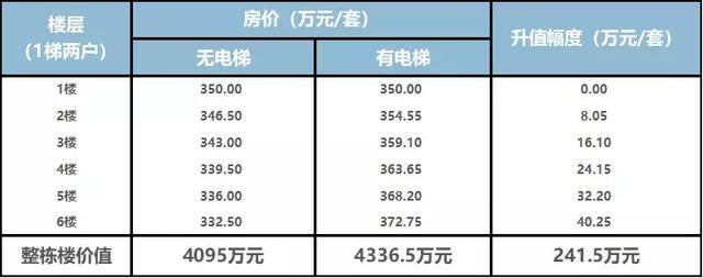 解读电梯加装最新规定：流程、费用及未来趋势