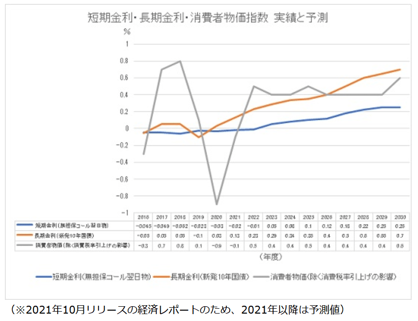 金融 第5页