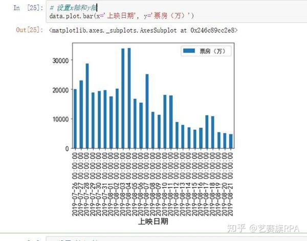 电影影最新票房趋势分析：市场竞争和新用房探索