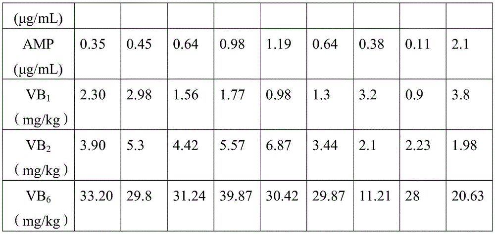 发面的最新配方：解锁蓬松柔软的秘诀，提升烘焙技艺