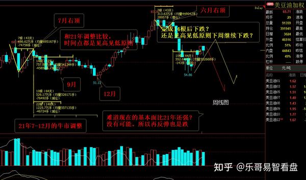 今日豆油现货最新价格：市场行情深度解析及未来走势预测