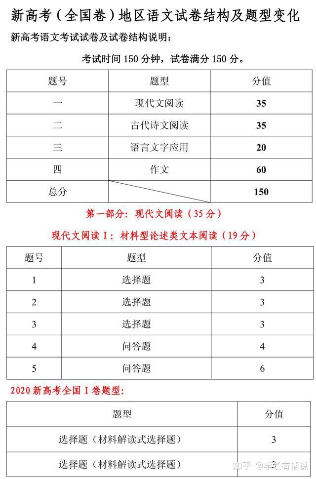 语文最新热点话题：素养提升与评价改革的深度探讨