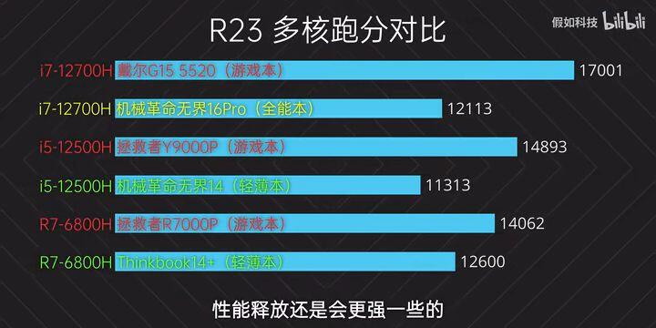 2024年最新游戏本电脑深度评测：性能、配置与未来趋势全解析