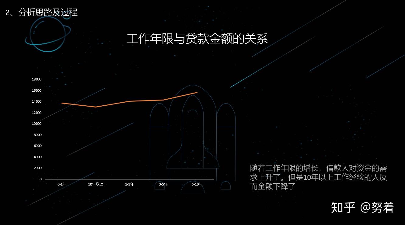 最新贷款理念：创新的贷款模式与发展趋势