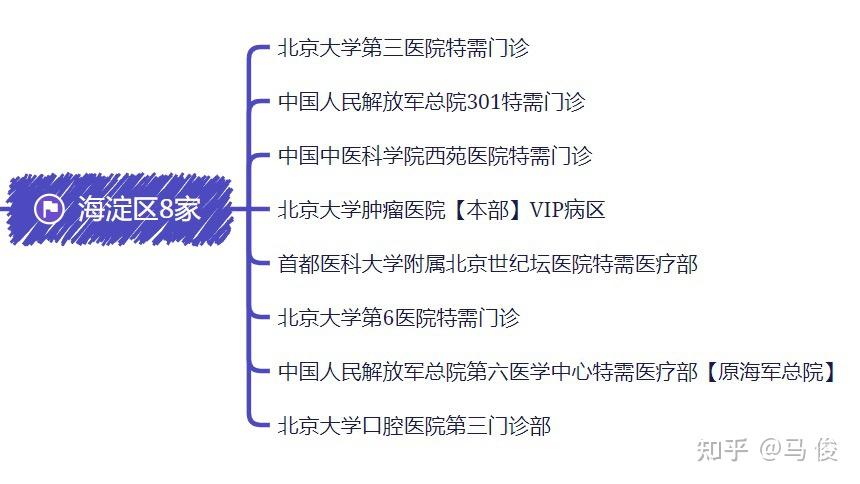 北京最新新冠患者数据分析：疫情防控现状、挑战与未来展望