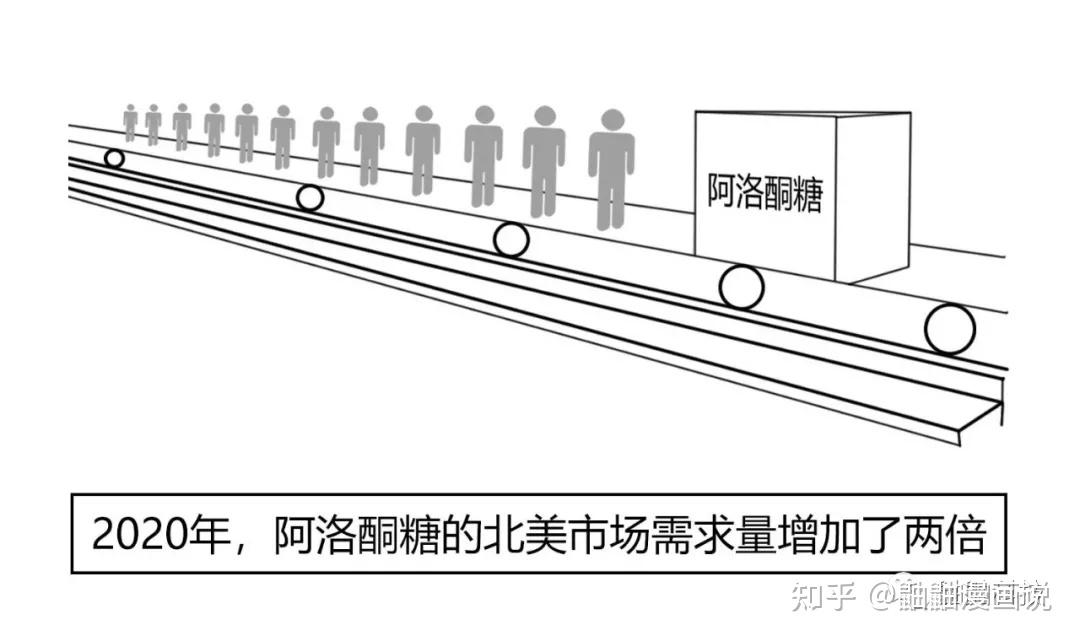 阿糖最新动态：深入解读市场趋势及未来展望