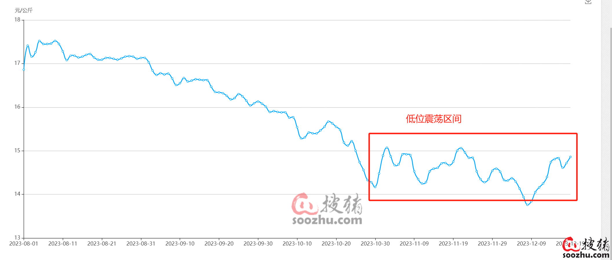 全国猪价最新行情深度解析：市场波动、影响因素及未来走势预测