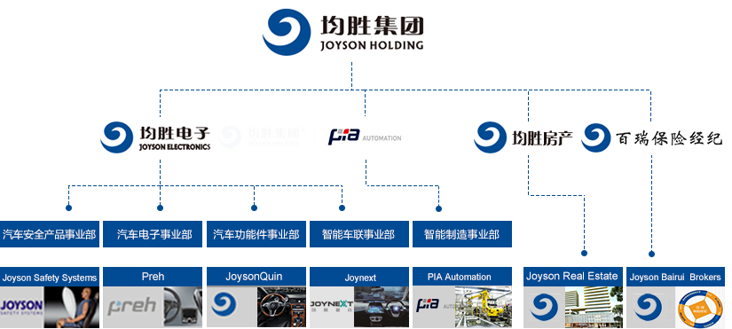 均胜电子最新订单深度解析：市场机遇与挑战并存