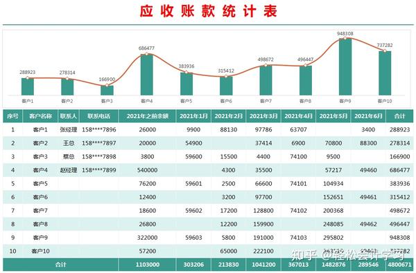 深度解析最新应收款：现状、风险与未来发展趋势