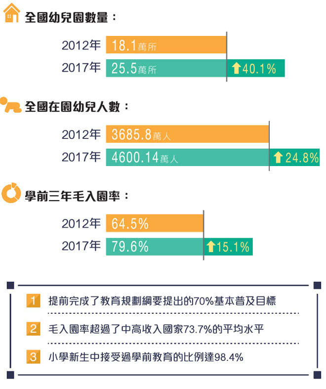 教育政策 第3页