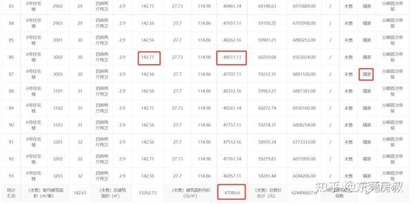 长沙国宸府最新消息：楼市风向标与未来发展趋势详解