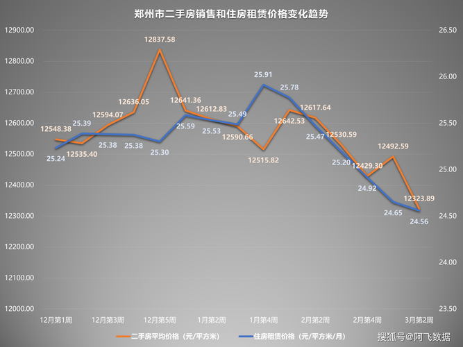 塔士县最新二手房信息：市场分析与投资建议