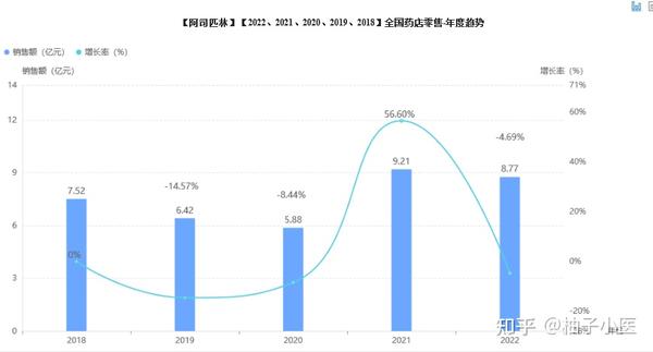 史芙林最新事项：全方估计和未来发展趋势