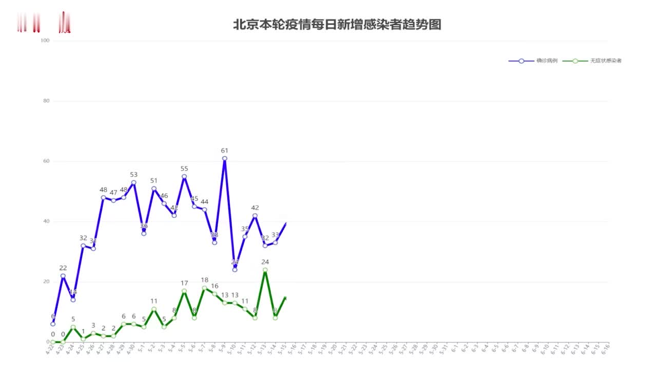 北京疫情最新爆发时间：分析及对应措施