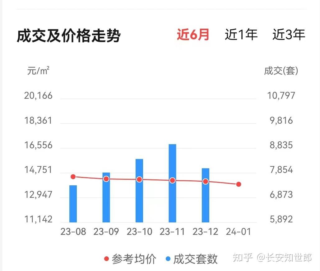 乐陵市二手房最新信息：价格走势、区域分析及投资建议