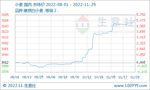 今年小麦价格最新：市场趋势分析及专家观点