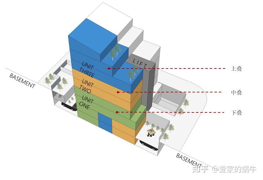 解锁理想生活：深度解析最新叠墅市场趋势与未来展望