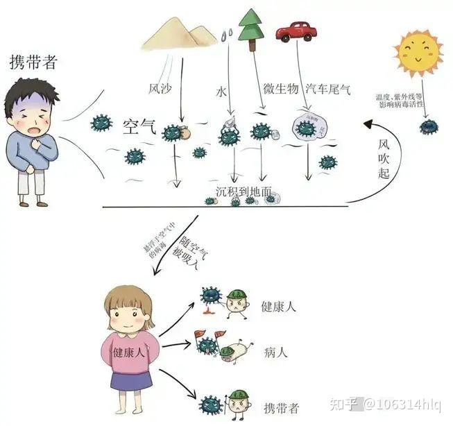 解码最新新款病毒：病毒变异、传播途径与防控策略深度解析