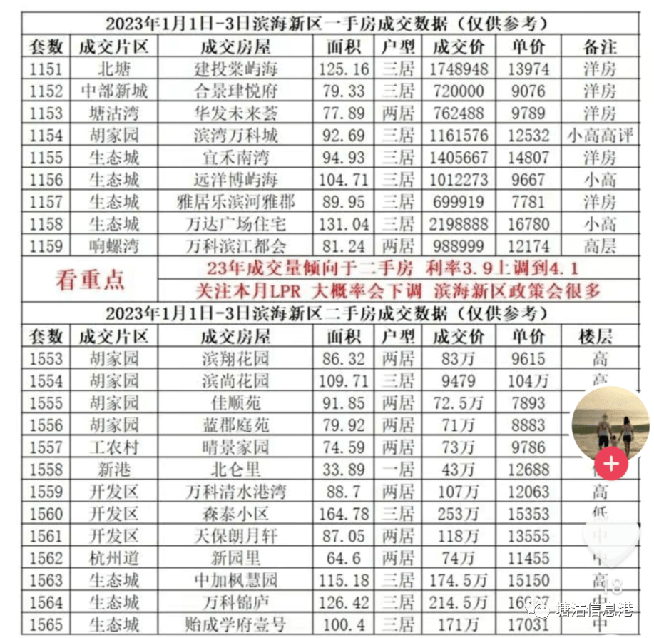 通峡二手房最新信息网：定位、发展与未来趋势