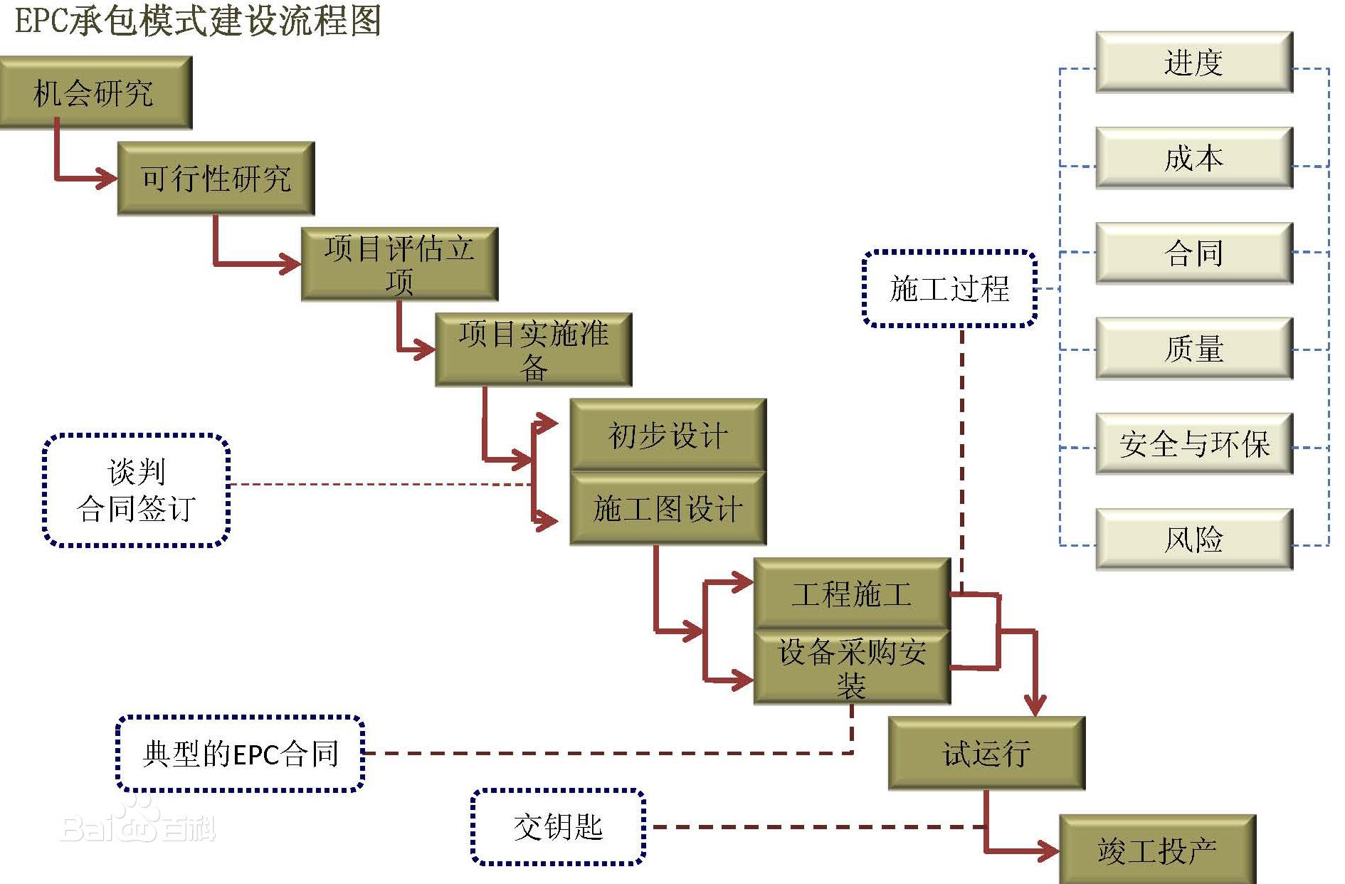 云县至凤庆高速公路最新消息：建设进展、沿线经济及未来展望