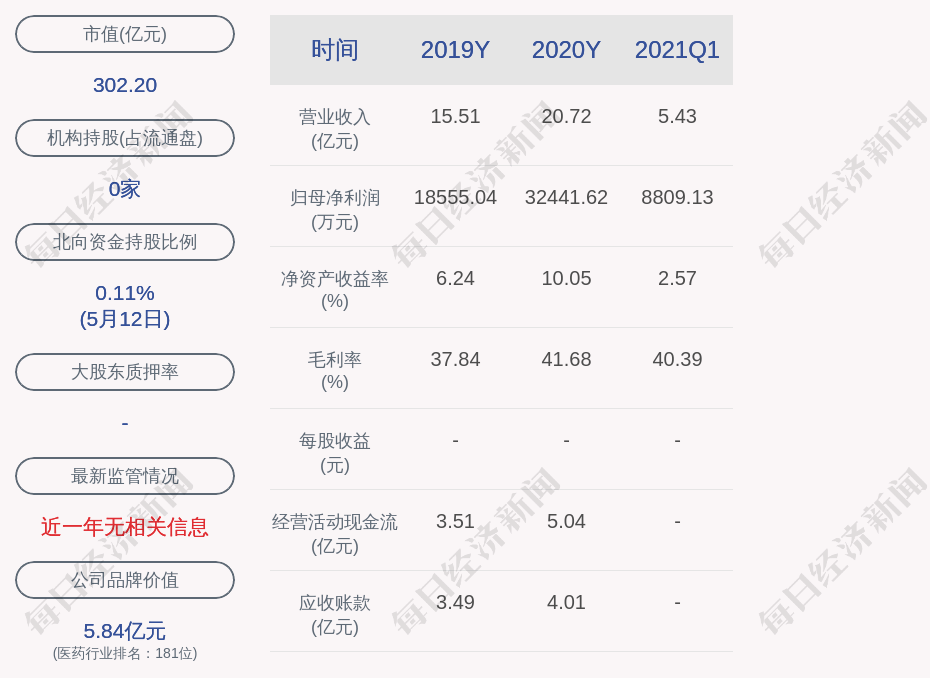 博腾股份最新动态：业绩增长点、未来发展趋势及潜在风险深度解析