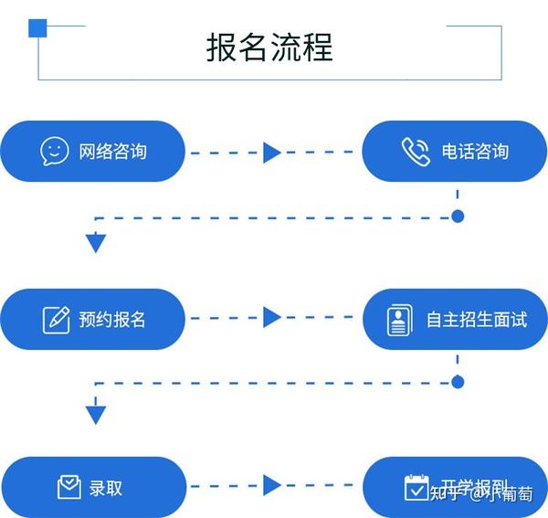 录取查询最新：2024年高校录取结果查询指南及常见问题解答