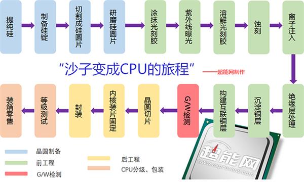 中芯国际最新动态：技术突破、市场挑战与未来展望