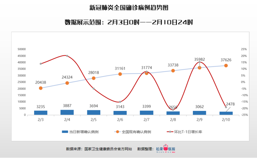 深度解读：最新新增病例报告的风险、挑战与未来趋势