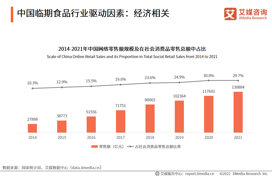 疫情后过最新行业趋势分析：投资冷热中的新兴冒身