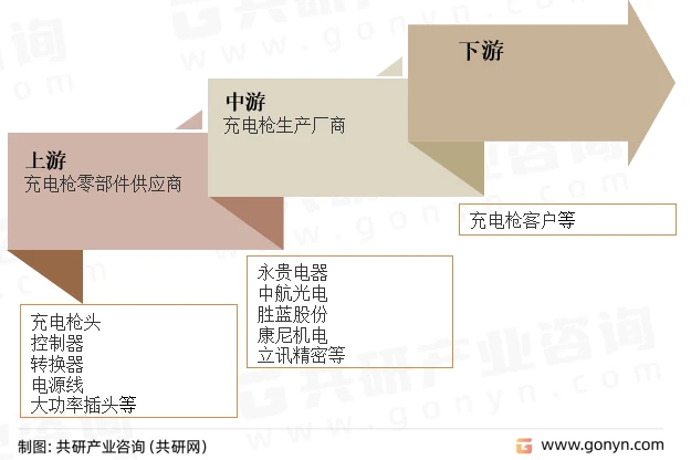 充电线最新技术及市场趋势深度解析：从快充到耐用性升级