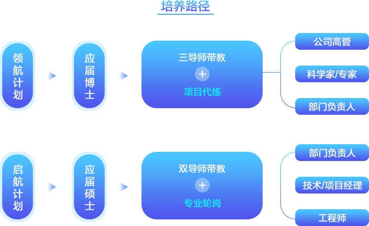 中国南车招聘网最新招聘信息：职位简介、聘近分析和招聘趋势预测