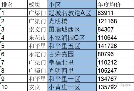 邹平明集最新二手房源信息：价格走势、区域分析及购房建议