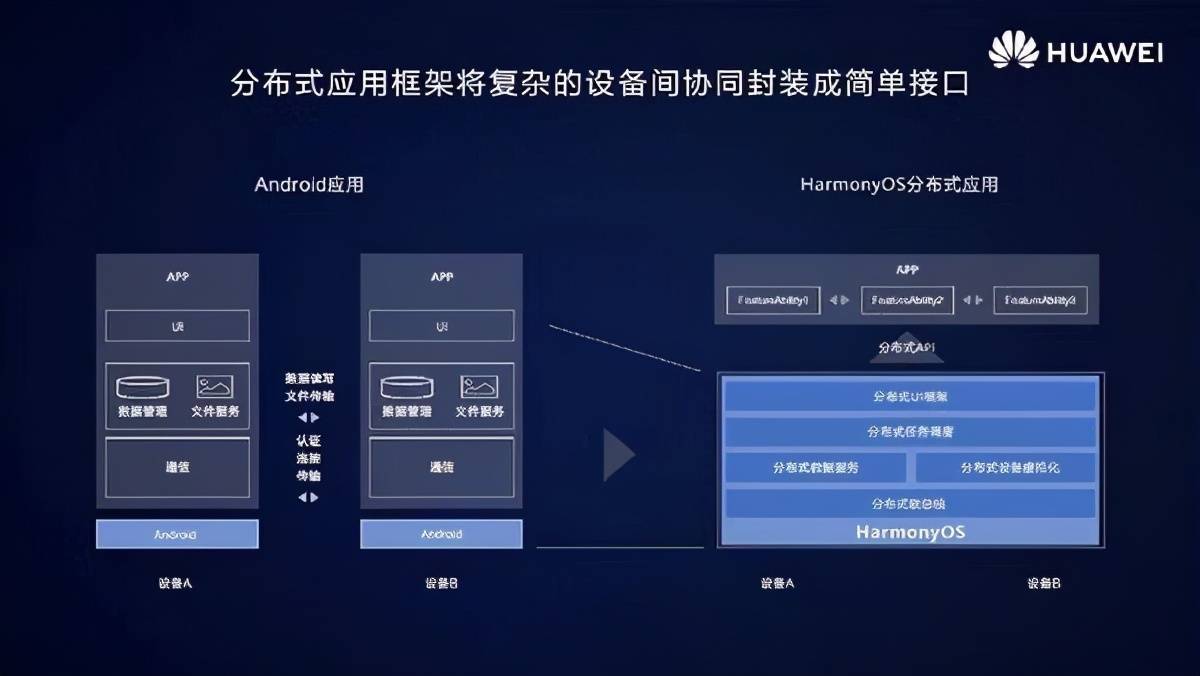 华为手机最新版本系统深度解析：HarmonyOS 的优势、挑战与未来展望