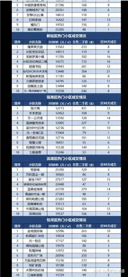 孟州二手房最新信息港：价格走势、区域分析及投资建议