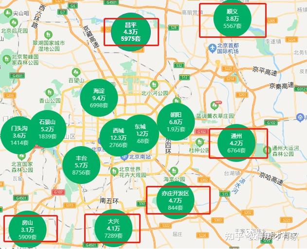 北城房价最新消息：区域分析、市场走势及未来展望