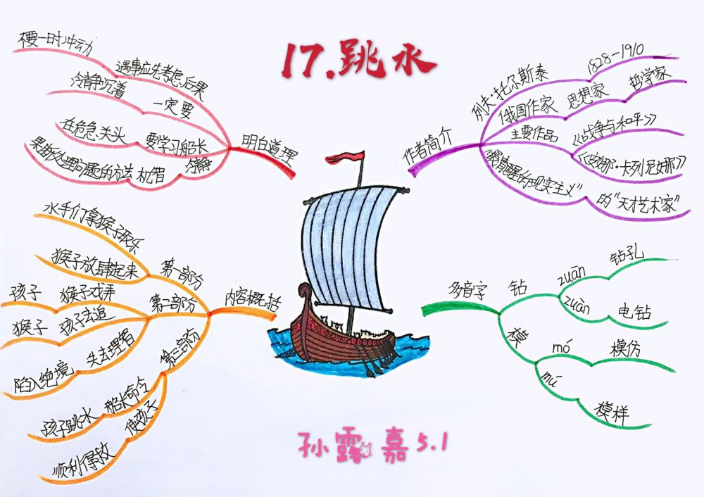 最新跳水趋势分析：技术创新与趋势风险